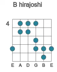 Guitar scale for hirajoshi in position 4